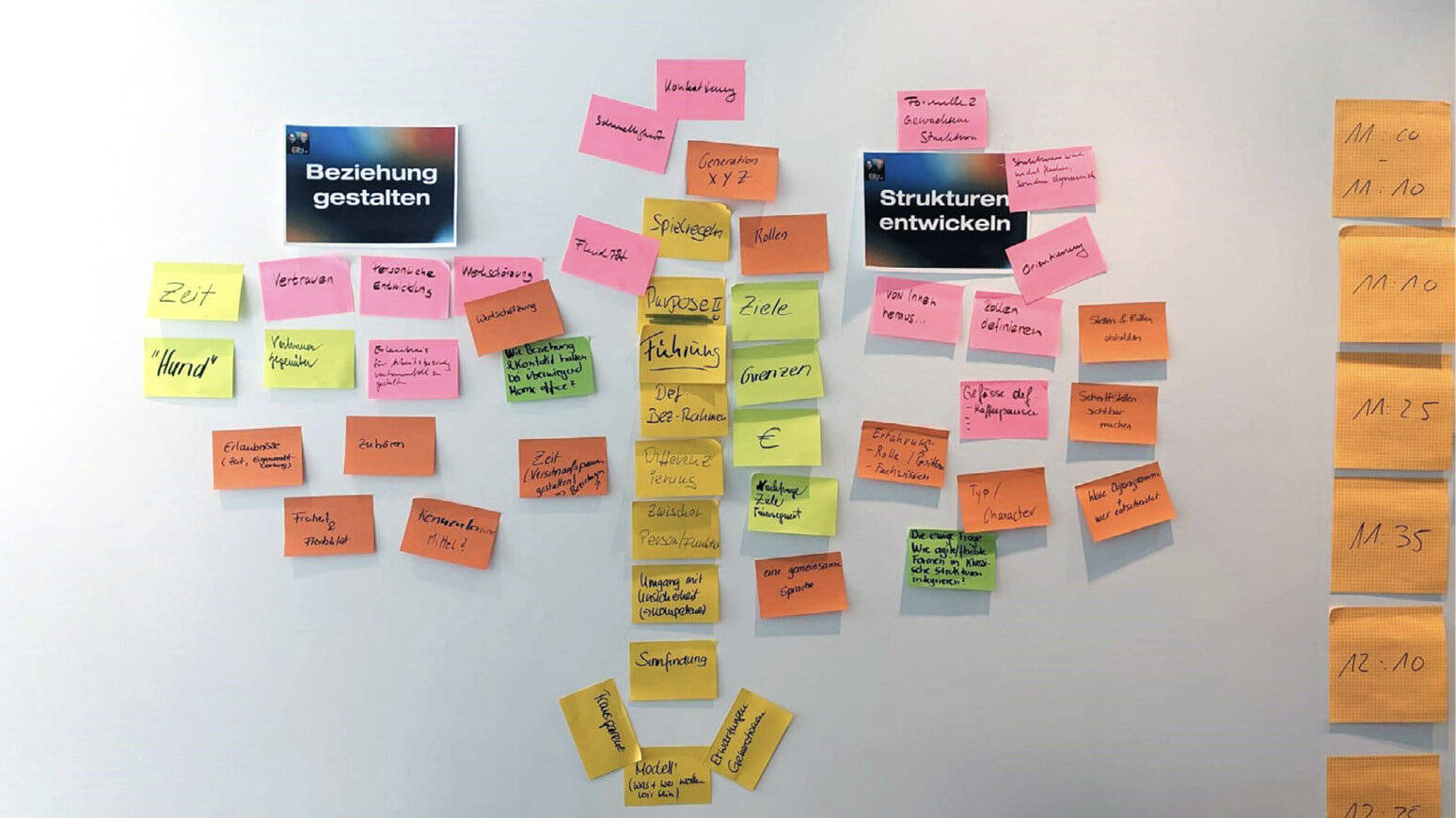 Whiteboard mit Post-Its als Organisation von Themen